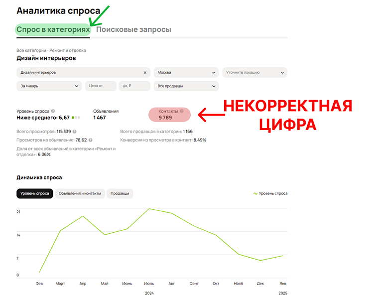 Статистика и Аналитика спроса на Авито: как посмотреть, где находится, что значат контакты