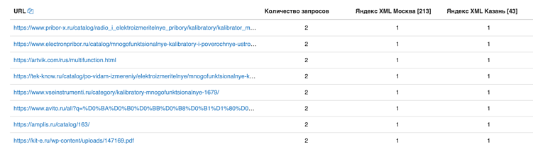 Как собрать трафик со всей России, имея офис в одном городе