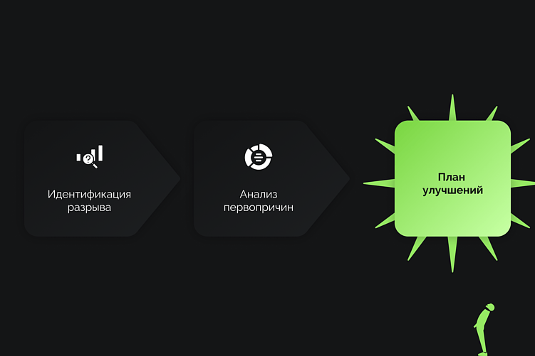 Пропасть между планом и фактом? Используйте GAP-анализ