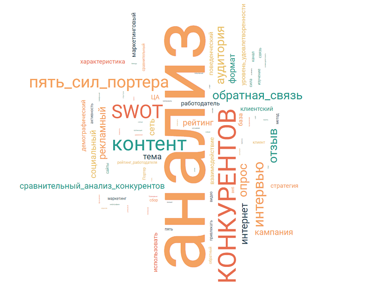 10 причин, по которым HR-менеджерам стоит обратиться за помощью к SMM-агентству