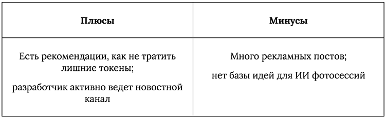 Как сделать ИИ фотосессию: пошаговая инструкция и готовые промпты