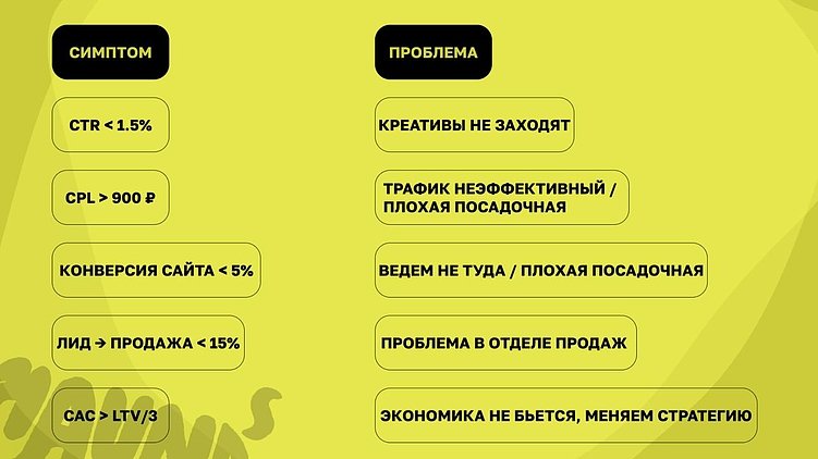 Реклама идет, а продаж нет: где фитнес-клубы теряют деньги и клиентов