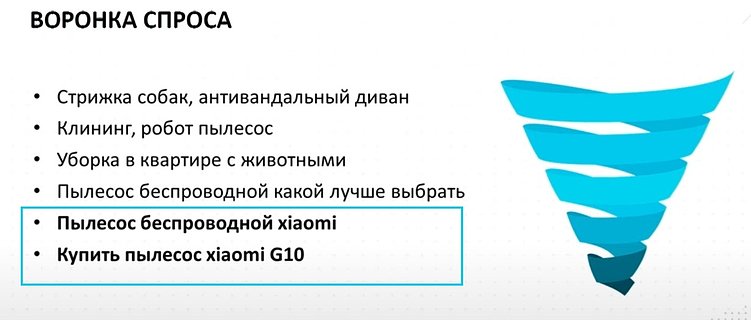 Коммерческие запросы&nbsp;— самая узкая часть воронки продаж, где собирается горячая аудитория