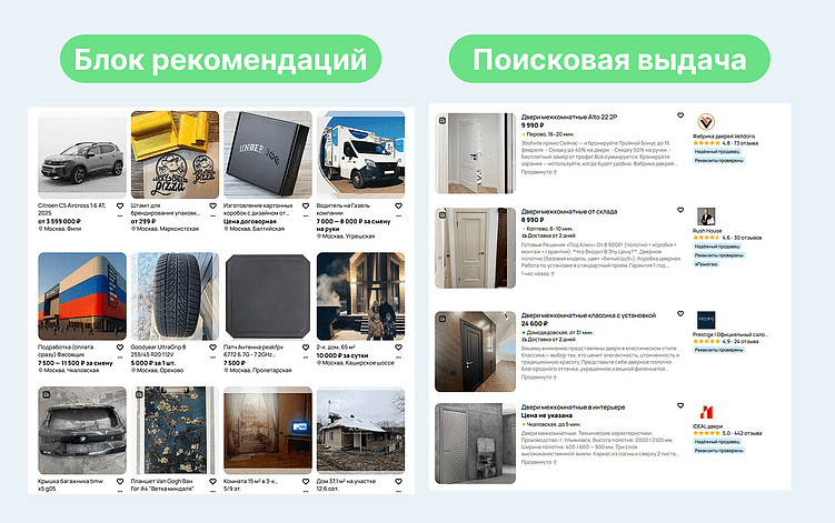 Воронка продаж на Авито: почему 90% объявлений не работают