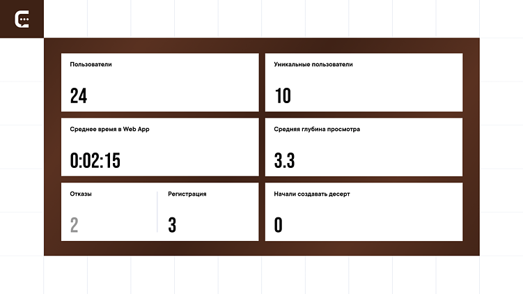 Сладкий Mini App Telegram: как создать мини-ап для промо и собрать базу