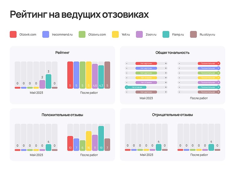 Почему нельзя переставать работать со своей репутацией
