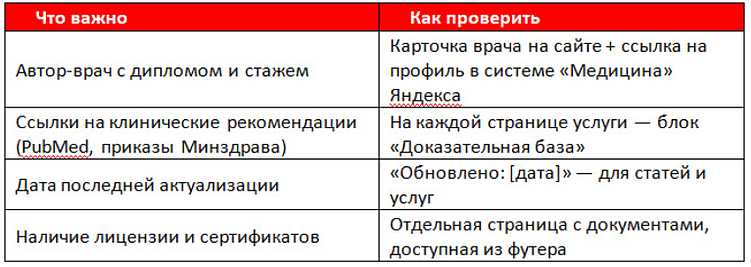 Мини чек-лист фактора экспретности для сайта