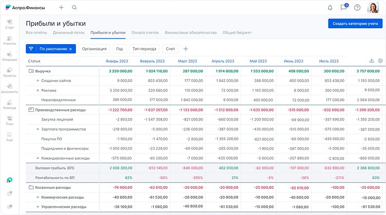Финансовые отчеты, которые защищают бизнес от кассовых разрывов и потери прибыли