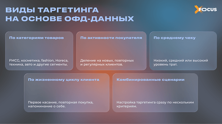 Программатик на основе ОФД: как реальные покупки становятся таргетингом