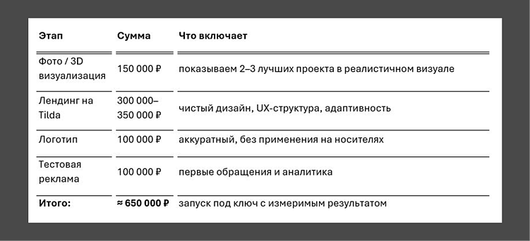 Как строительной компании запустить сайт и привлечь первых клиентов?