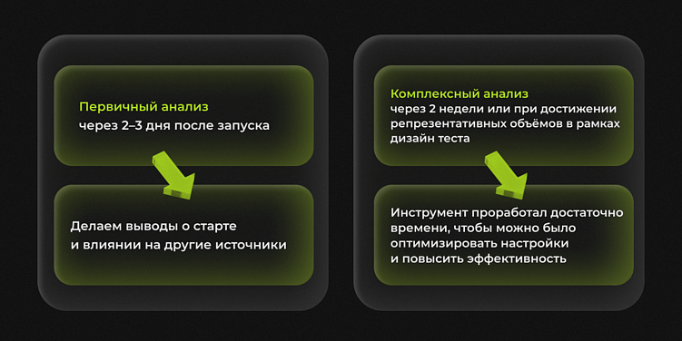 Как выжать максимум: подход к интеграции CTV в сплит
