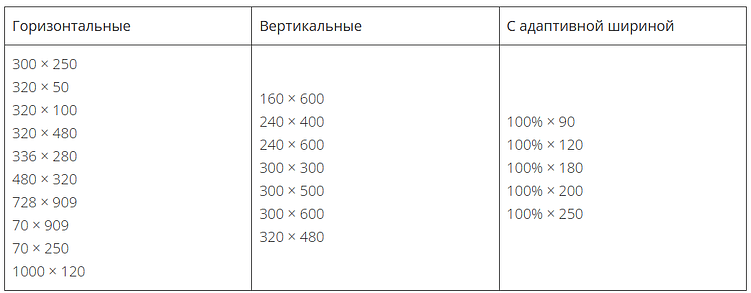 Размеры баннеров для рекламы в большинстве площадок