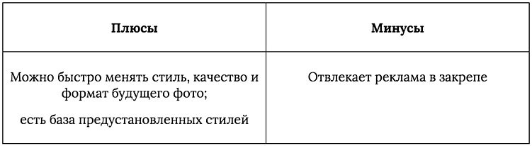 Как сделать ИИ фотосессию: пошаговая инструкция и готовые промпты