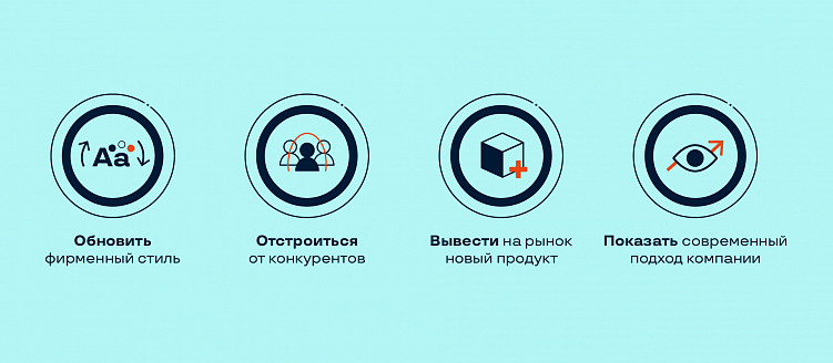 Редизайн, рефреш и ребрендинг: обновление визуальной идентичности и логотипа