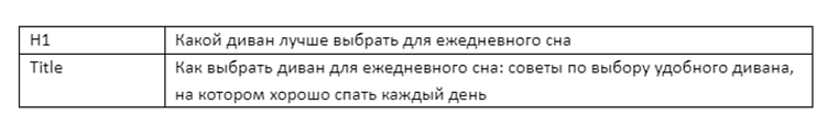Заголовок и Title уже есть в ТЗ, их не нужно изменять или придумывать копирайтеру