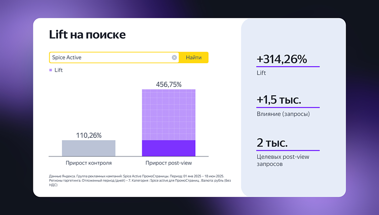 Такой всплеск узнаваемости бренда однозначно скажется на дальнейших покупках: как на онлайн-, так и на офлайн-площадках.
