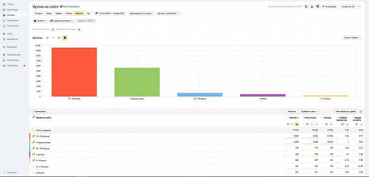 Как уменьшить количество некачественных (фейковых) заявок с рекламы
