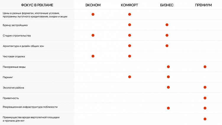 Идеальный сайт для ЖК бизнес-класса — что продавать аудитории, которой эмоции важнее денег
