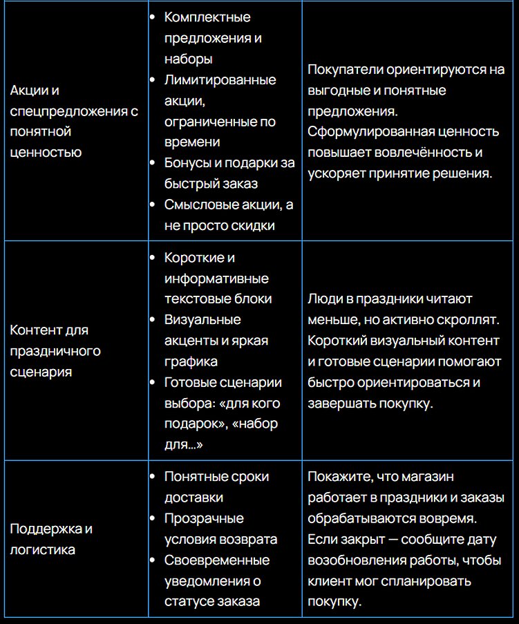 Пока страна отдыхает: как новогодние праздники работают на e-commerce