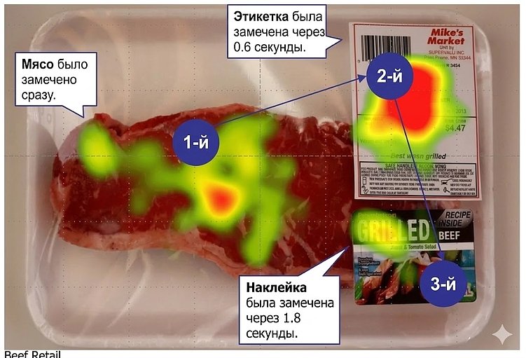 Взломать код покупки: когнитивные триггеры в маркетинге, которые работают на уровне подсознания