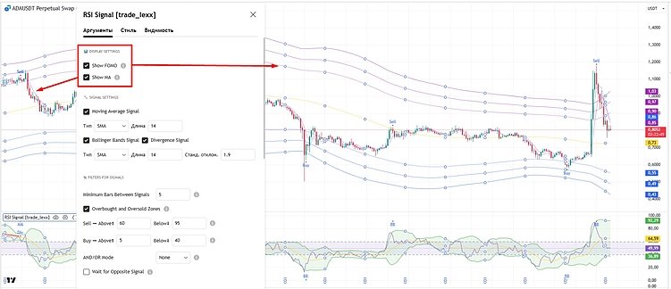 Инновационный RSI индикатор для TradingView: Комплексный анализ с множественной фильтрацией