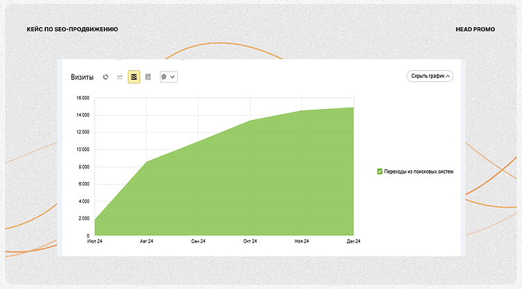 Как привлечь внимание клиентов строительной компании?