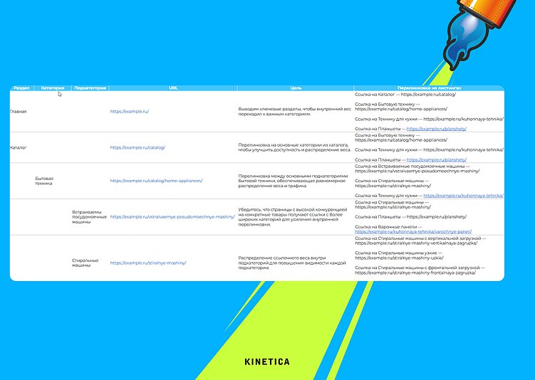 Семантическое и контентное проектирование. Процесс и этапы