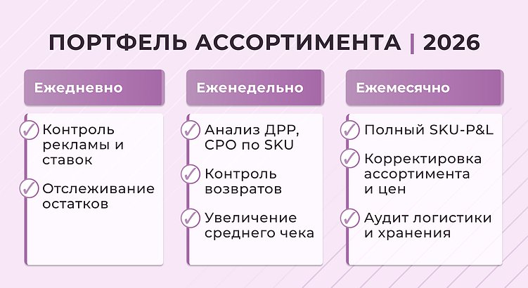 Чек-лист по управлению расходами на маркетплейсах в 2026