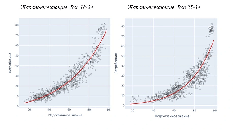 Трекинг здоровья бренда: как выжать из данных BHT максимум