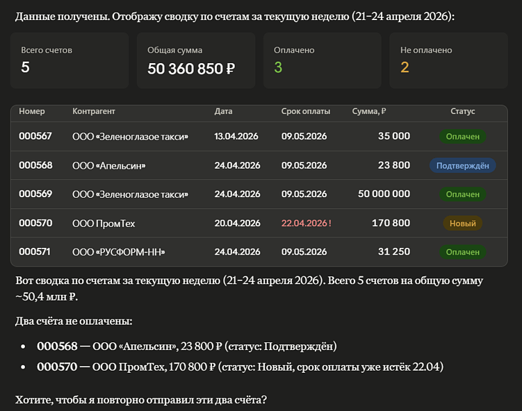 Задачи, сделки и отчеты в Аспро.Cloud можно вести через ИИ