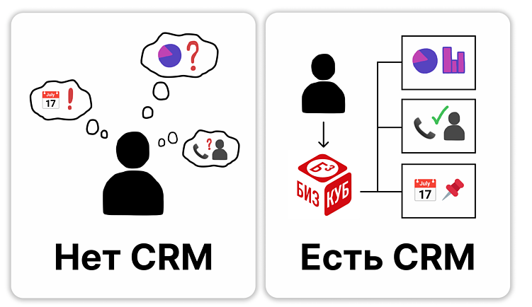 Как CRM-система помогает бизнесу в работе с клиентами