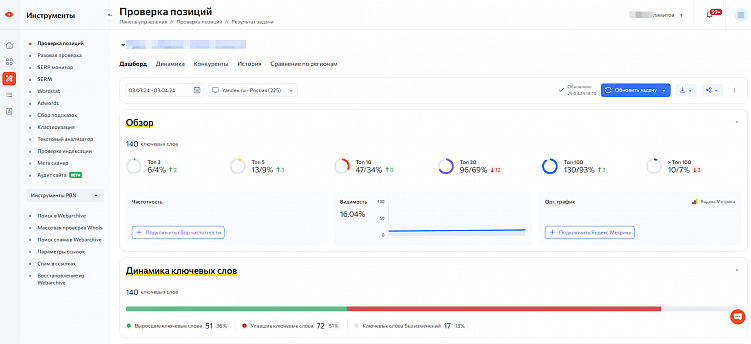 Как снять позиции сайта в поисковиках: 7 инструментов