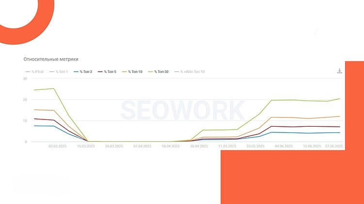 Google забыл про сайт: пошаговая инструкция по спасению