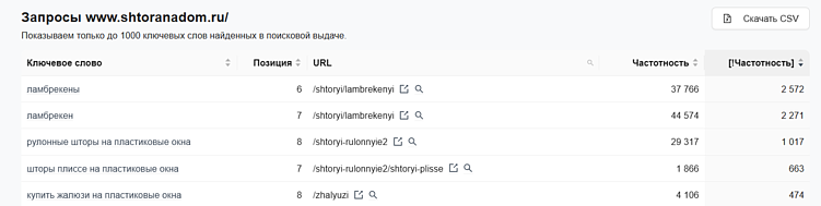 Как работать с SEO в высококонкурентных нишах, если у вас новый сайт: часть 1