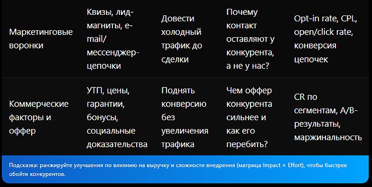 Как конкурентный анализ помогает вывести сайт в лидеры ниши