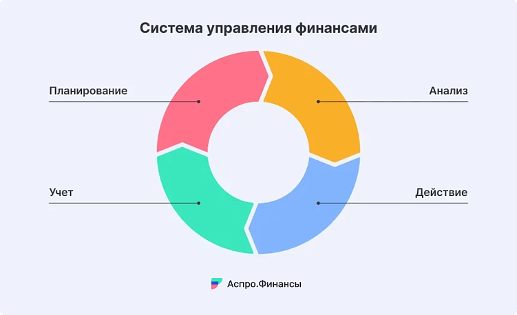 5 инструментов финансового управления, которые удерживают бизнес в плюсе