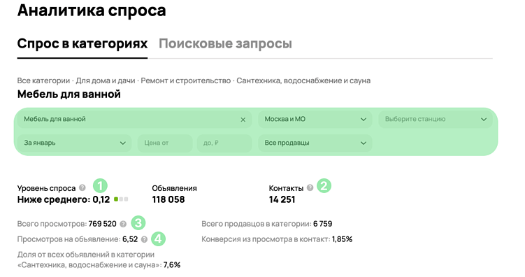 Статистика и Аналитика спроса на Авито: как посмотреть, где находится, что значат контакты