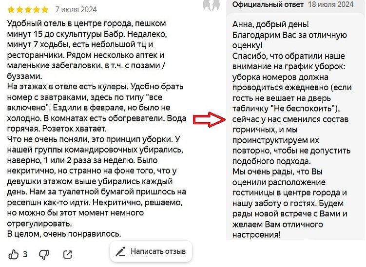 Как создать репутацию новой компании с нуля: базовый алгоритм