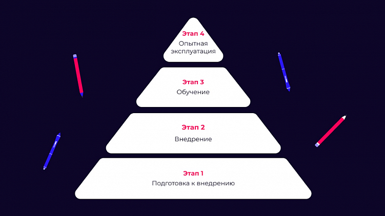 Почему CRM не всегда работает? Разбор типичных ошибок на практике
