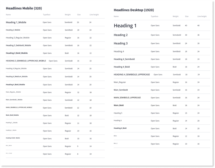 Стандарты SLAM при разработке дизайна