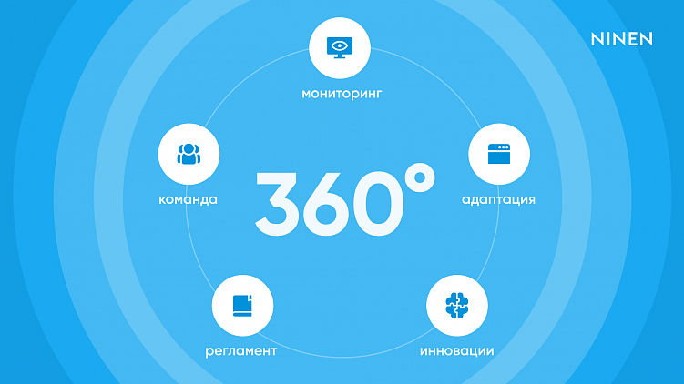 «Починили баги, забыли про проект»: отличие топ-агентств от середнячков в постподдержке