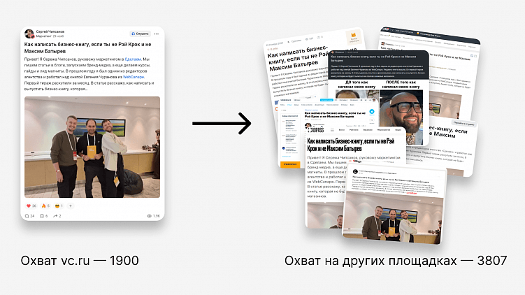 Берем статью, публикуем 8 раз и получаем +200% к просмотрам