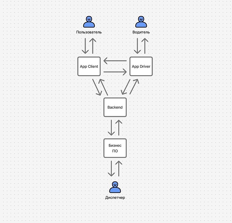 Как мы помогли Alps2Alps превратиться из сервиса трансфера в полноценную туристическую платформу