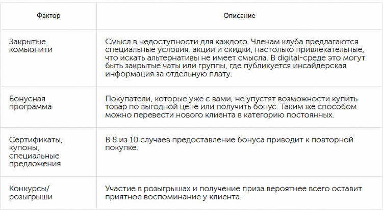 Customer Experience в digital-стратегиях: подсказки для маркетологов