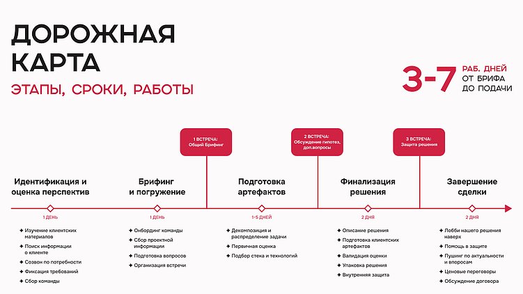 Сложные продажи в IT без лидген-машины и классического маркетинга: подход ARTW