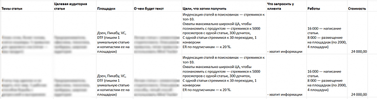 Так выглядит наш контент-план. Не просто список тем, а детальная концепция дистрибуции