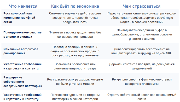 Маркетплейс или интернет-магазин: разбор юнит-экономики и когда стоит идти в разработку