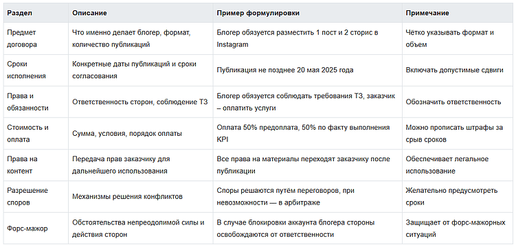 Сколько стоит реклама у блогеров 2025: как их найти и ТЗ пример