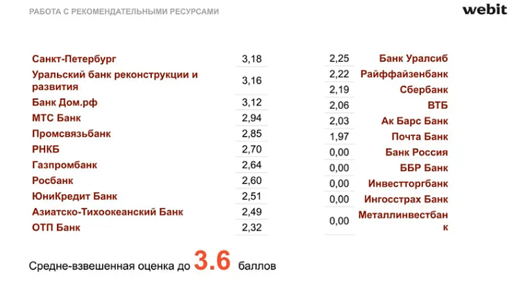 Зачем банкам работать над репутацией в интернете