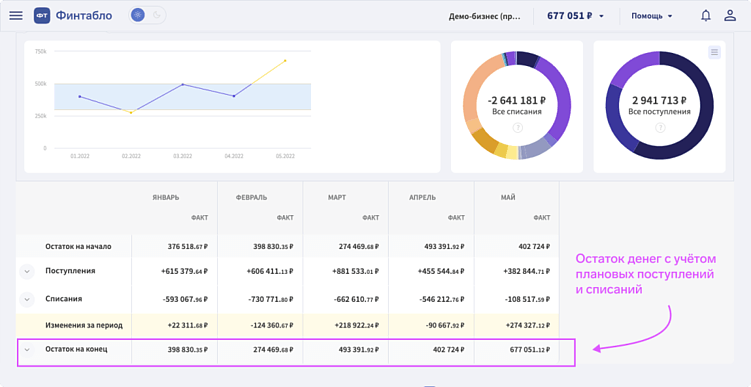 Топ-5 сервисов финансового учета для бизнеса